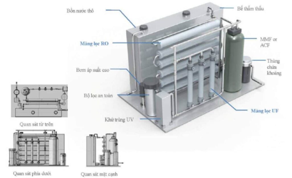 Mô hình hệ thống xử lý lọc nước mặn nước biển