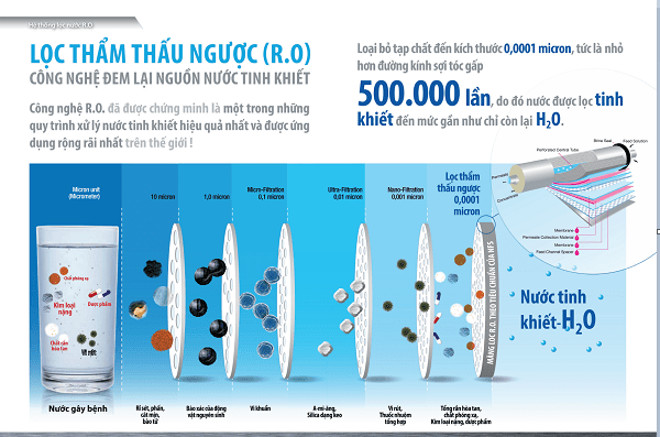 Nước cứng là gì?